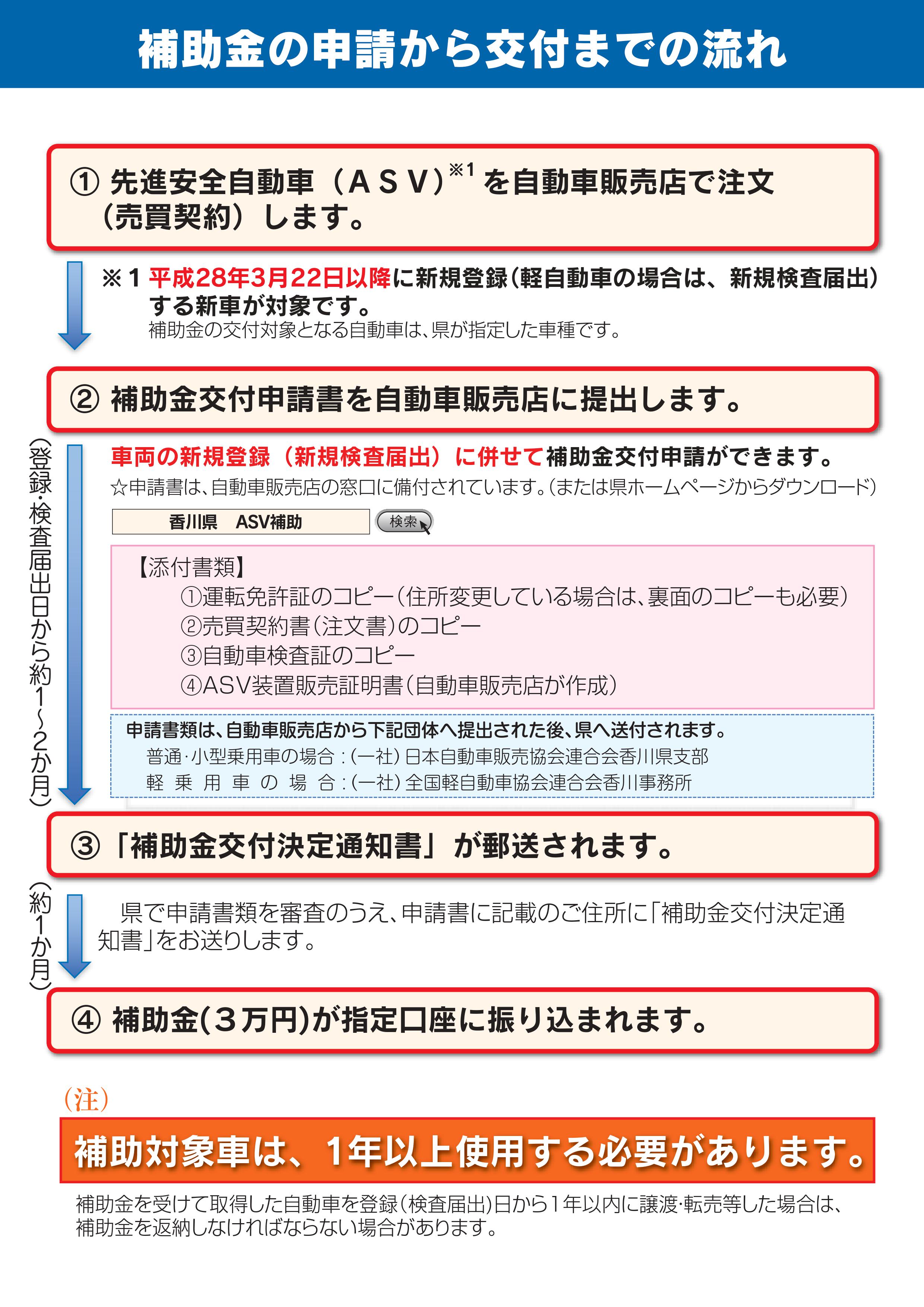 香川県高齢者ＡＳＶ購入補助制度のチラシ（裏面）